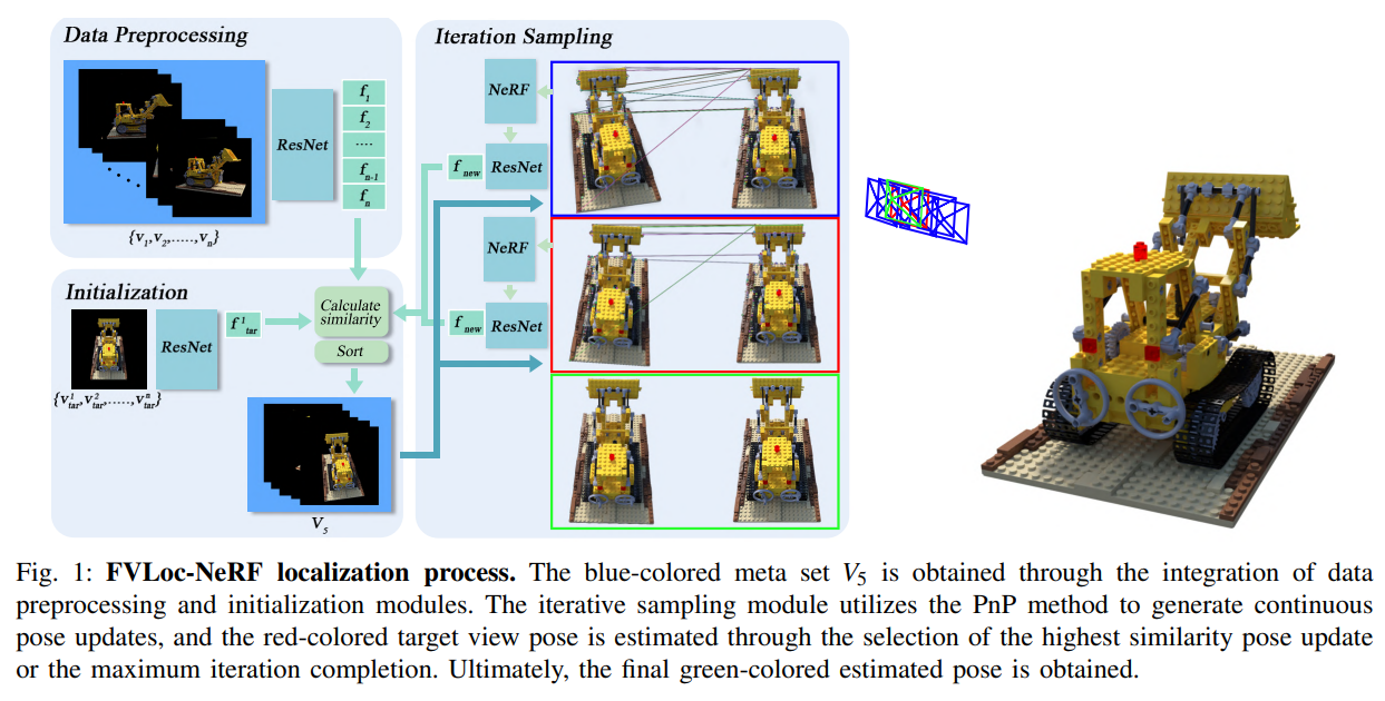 ACML-2025