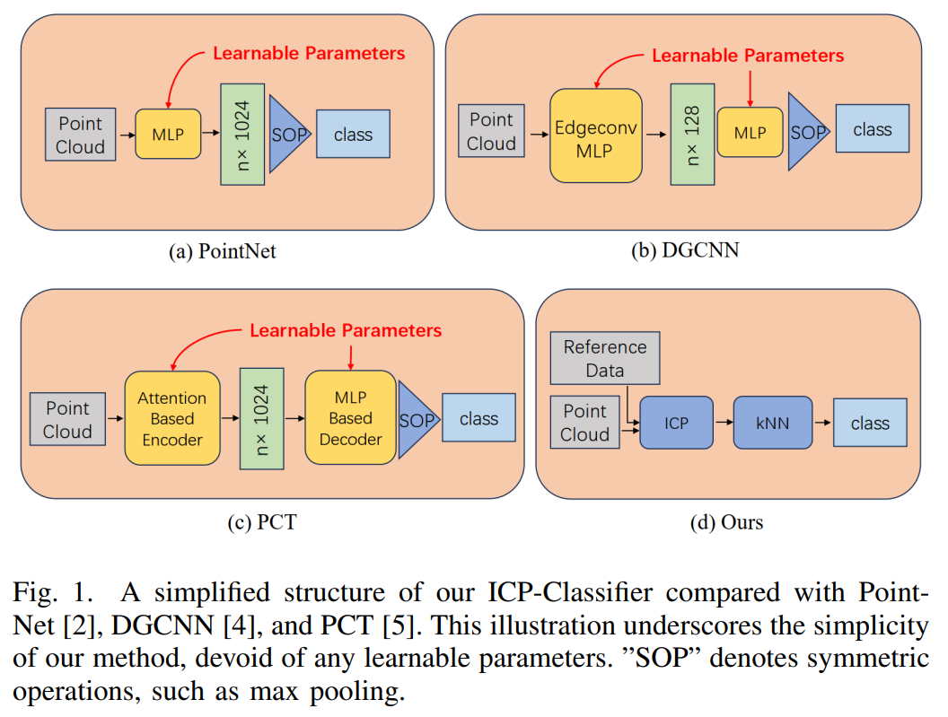 ICASSP-2025